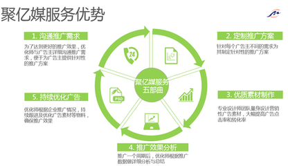 如何在信息咨詢服務(wù)行業(yè)完成高效的信息流廣告投放